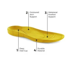 Strive Capri 20 Strive Capri -Simplyfeet Store footbed yellow 1 2 1 15